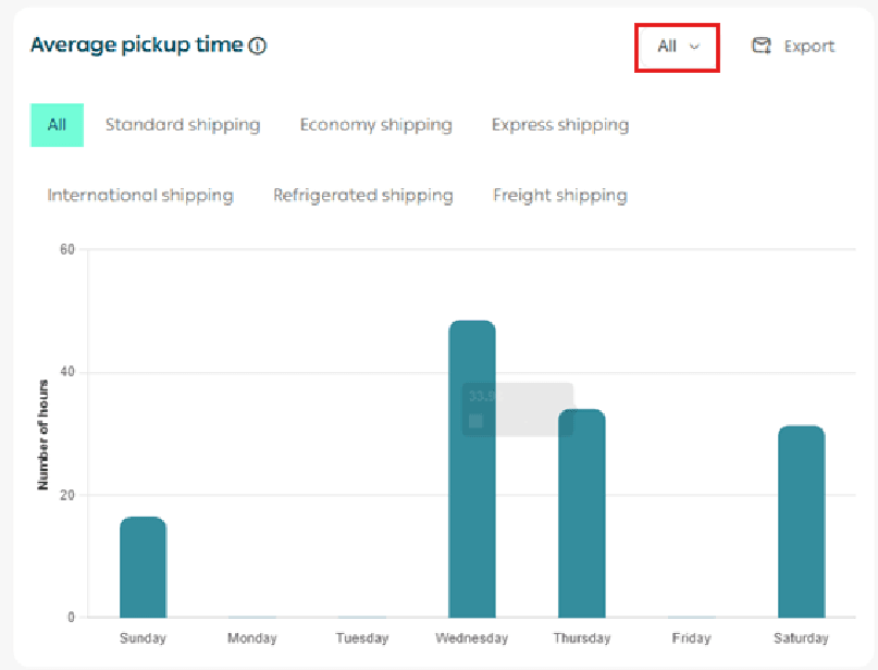 Shipping reports page