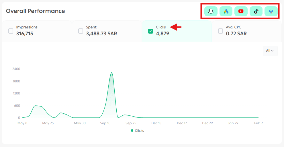 Getting started with Salla Ads | The complete guide