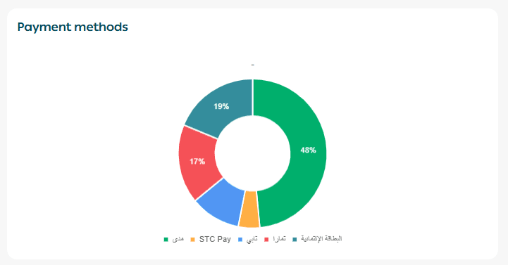 Shipping reports page