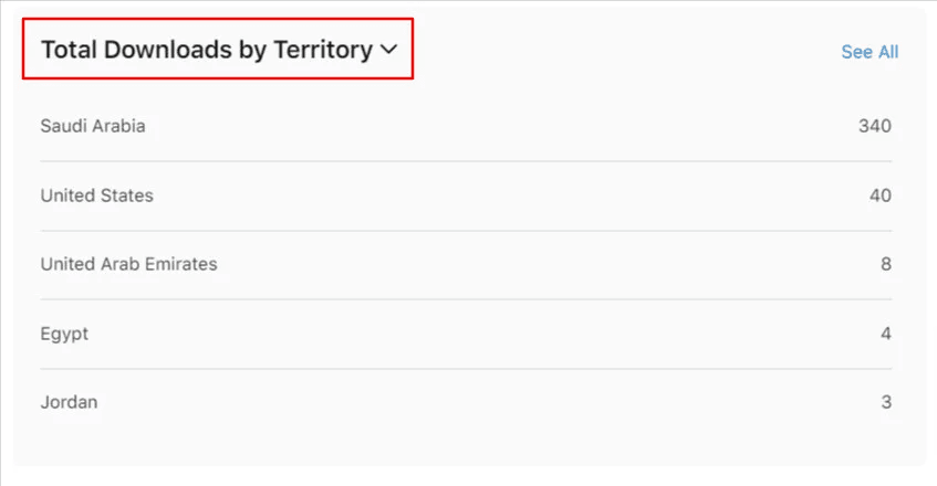 Viewing Apple app analytics