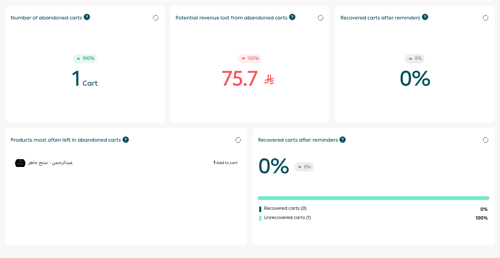 Store performance page: Your gateway to growth