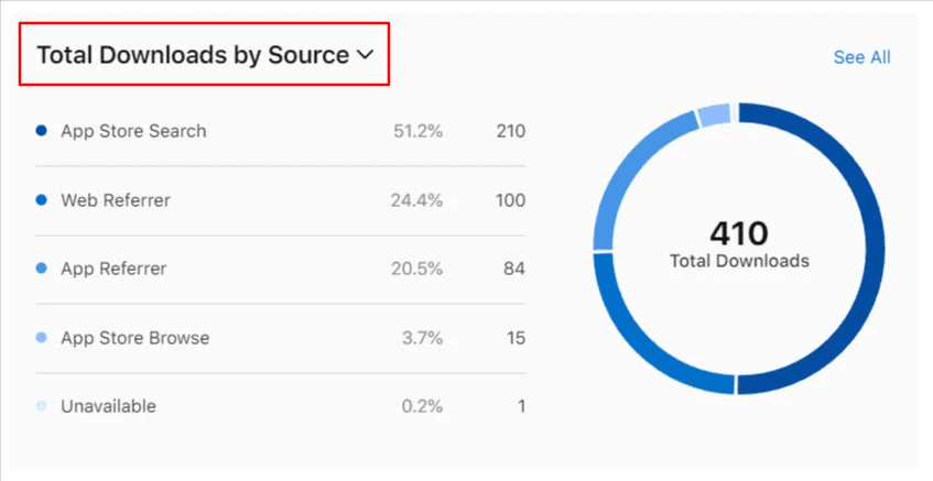 Viewing Apple app analytics
