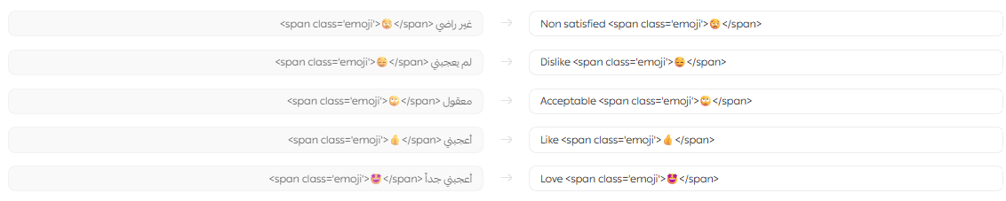 Manually translating your store using the text editor