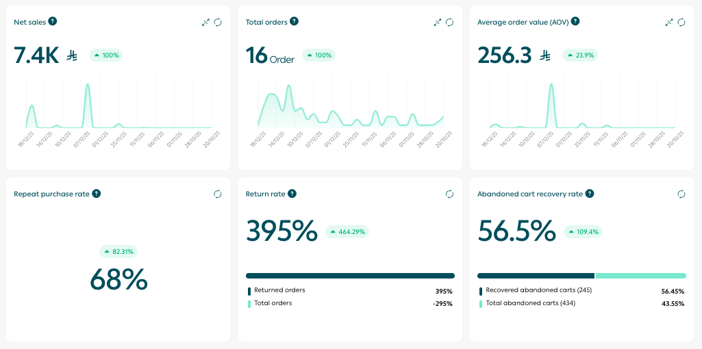Store performance page: Your gateway to growth