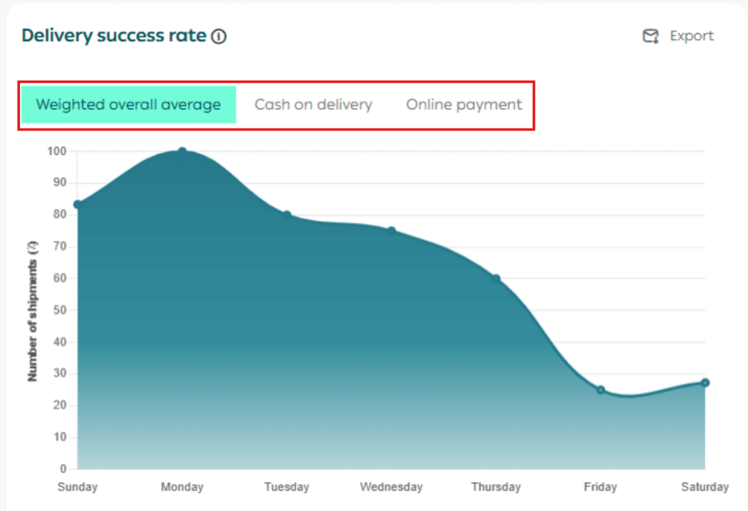 Shipping reports page