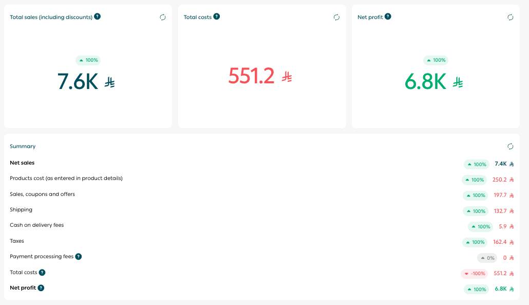 Store performance page: Your gateway to growth