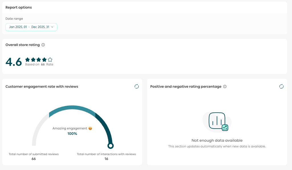 Smart analytics to improve customer experience