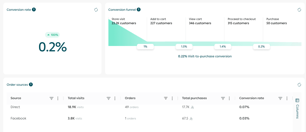 Store performance page: Your gateway to growth