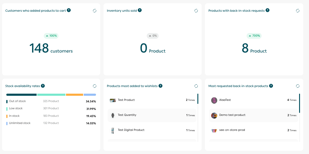 Store performance page: Your gateway to growth