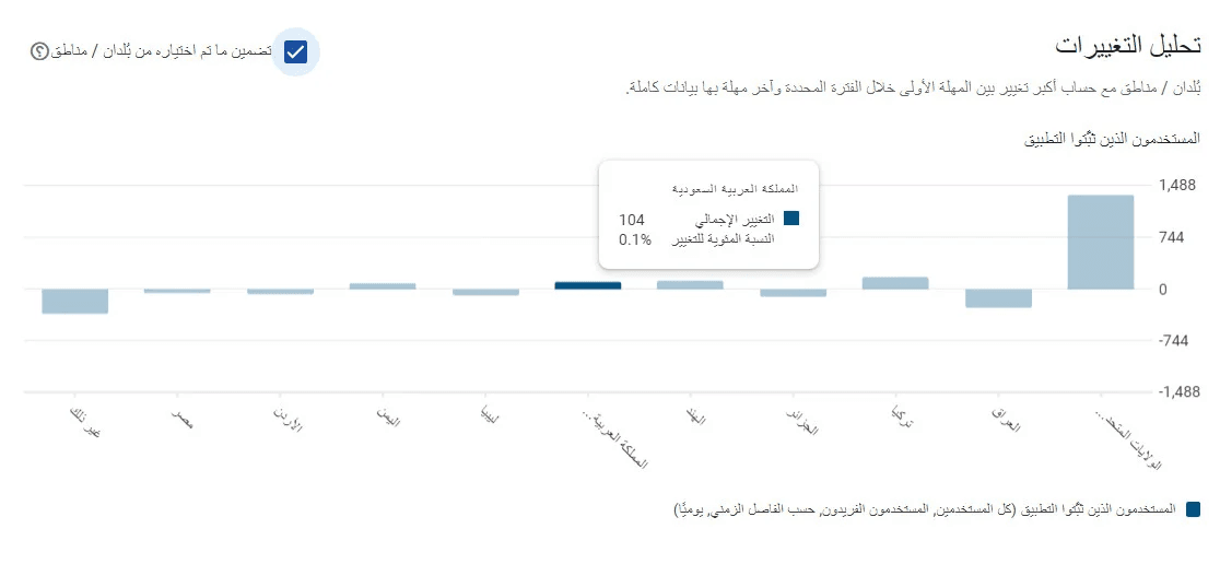 Viewing app performance analytics on Google Play