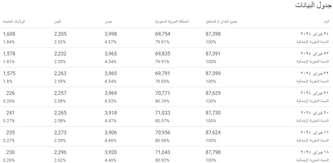 Viewing app performance analytics on Google Play