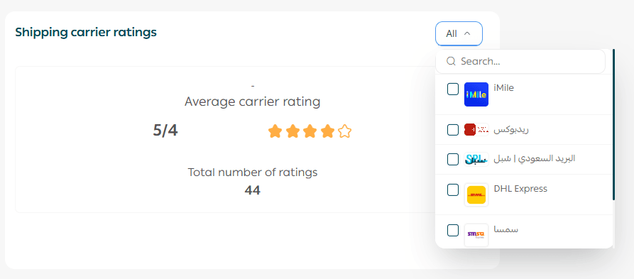 Shipping reports page