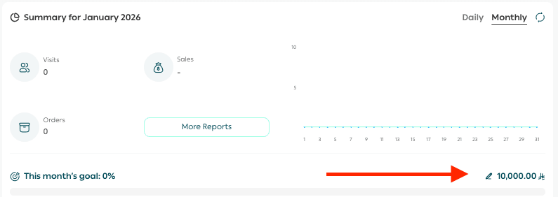 Your smart decision hub