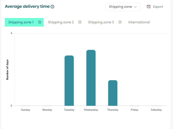 Shipping reports page