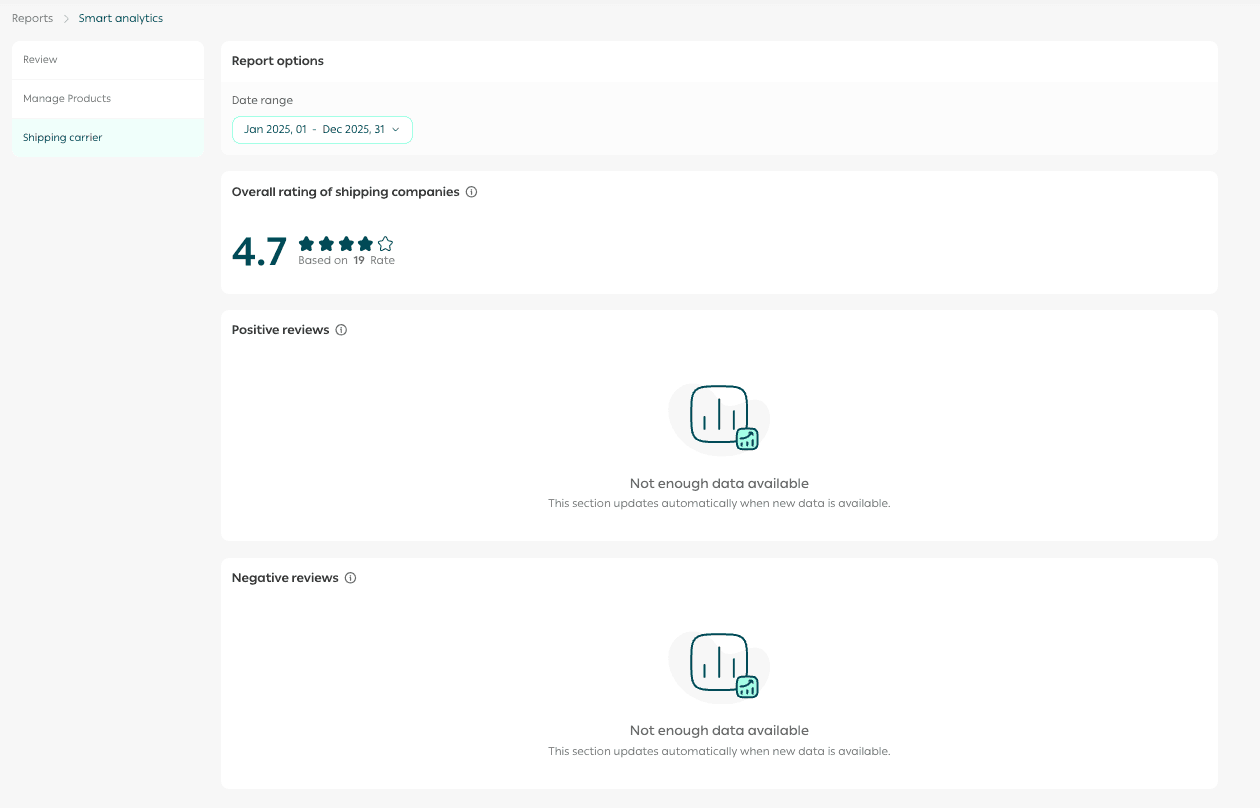 Smart analytics to improve customer experience