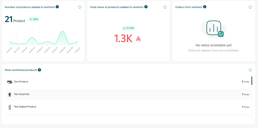 Store performance page: Your gateway to growth