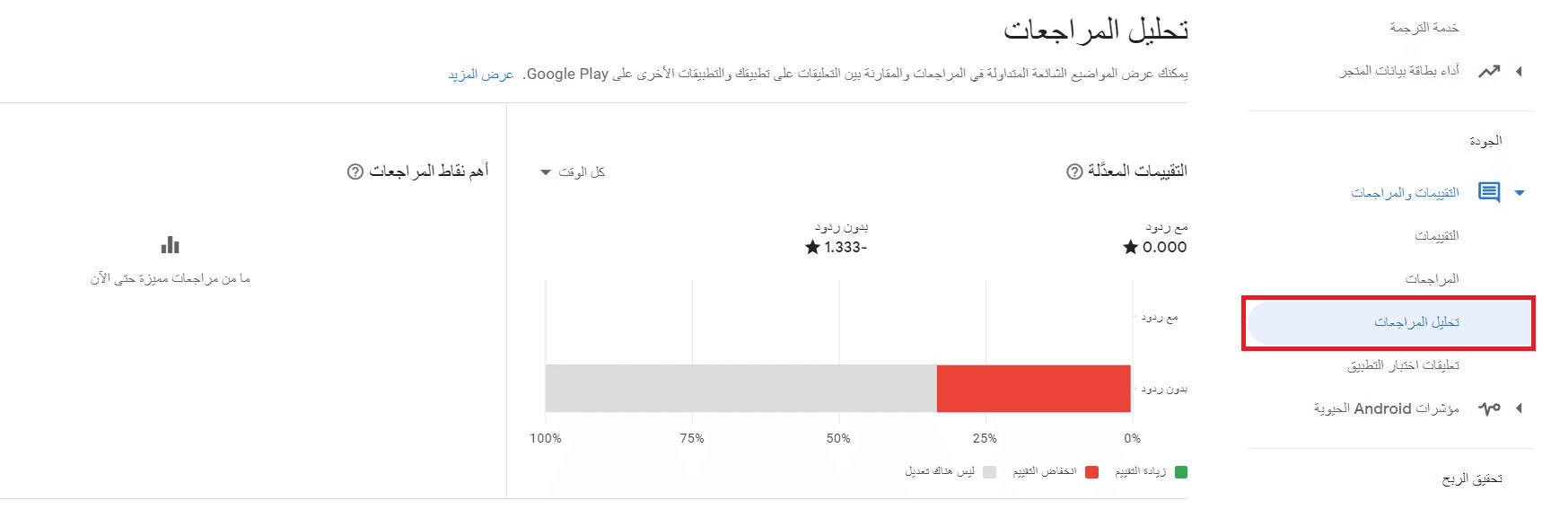 Managing app ratings & reviews on Google Play