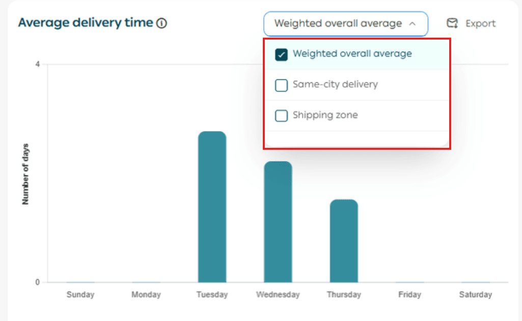 Shipping reports page