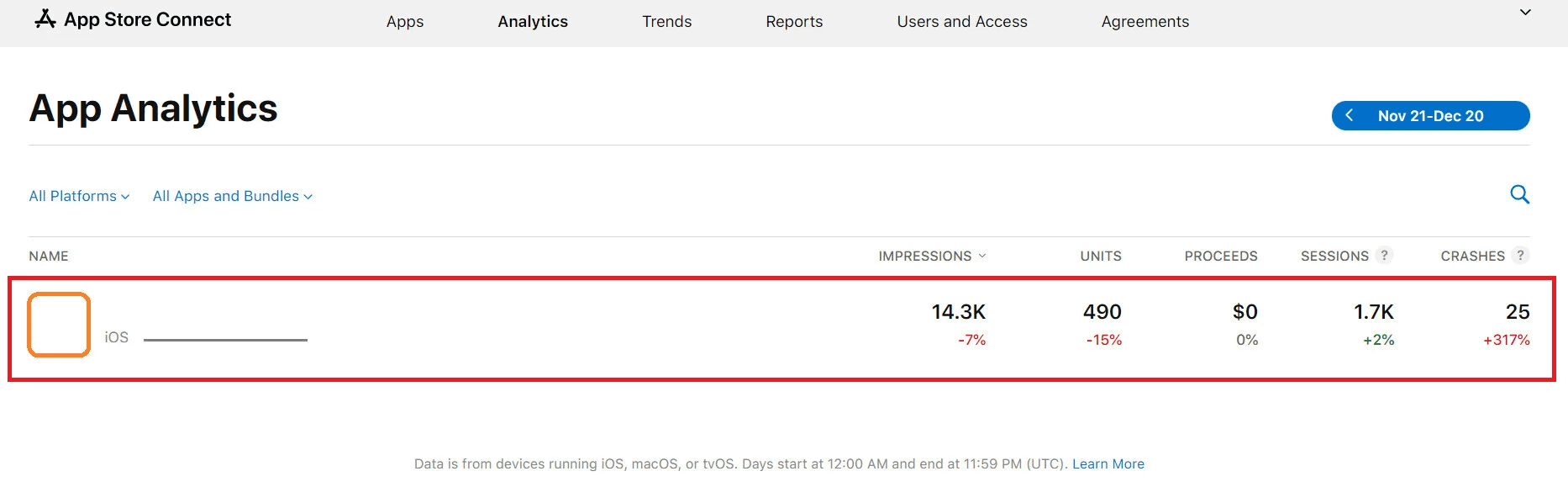 Viewing Apple app analytics