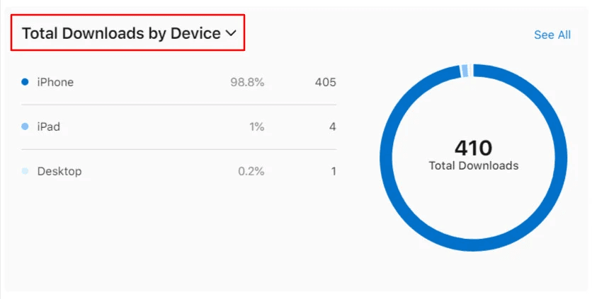 Viewing Apple app analytics