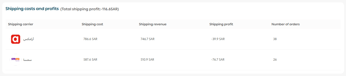 Shipping reports page