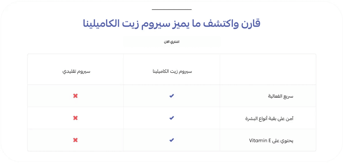 Product landing page customization