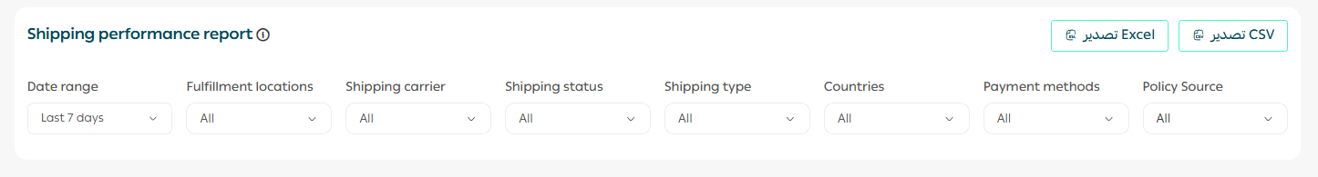 Shipping performance page